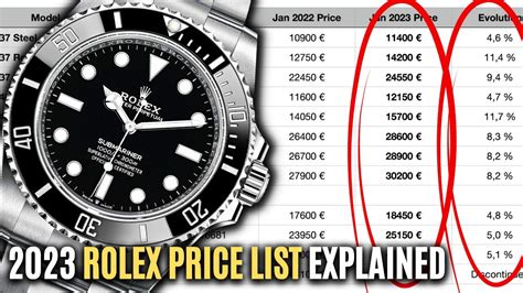 rolex official price list|rolex usa price list 2022.